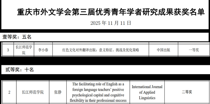 我院李小春、张静二位教师在重庆...