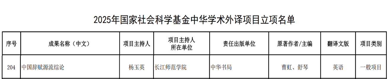 我院杨玉英教授再次获批国家社科...